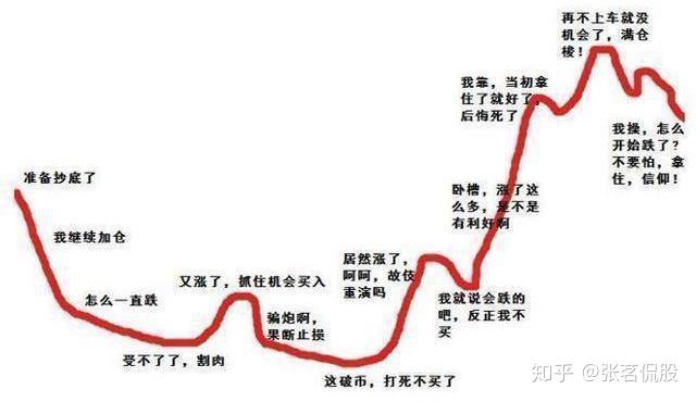 大道至简,抓准牛市板块轮动的规律!用最简单直接的方式去赚大钱!
