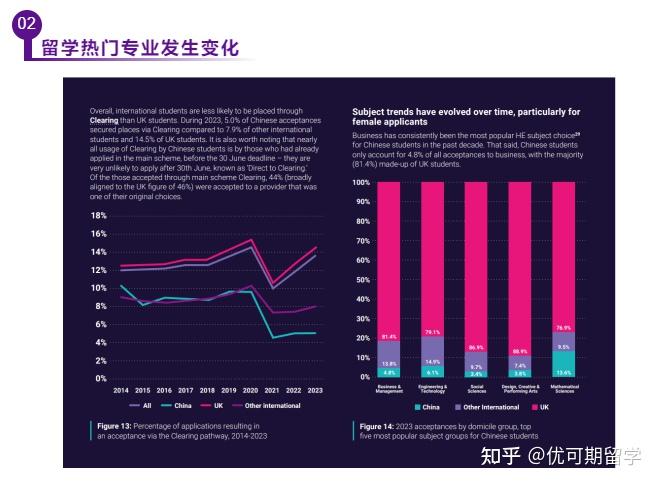 ucas中國學生留英報告出爐北上廣深及南京成英國留學前5大生源城市