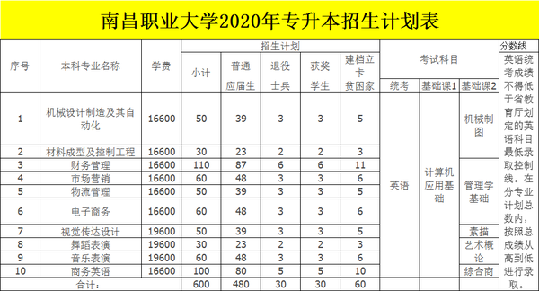 江西十大垃圾中专学院_江西十大垃圾专科学校_江西垃圾专科学校有哪些