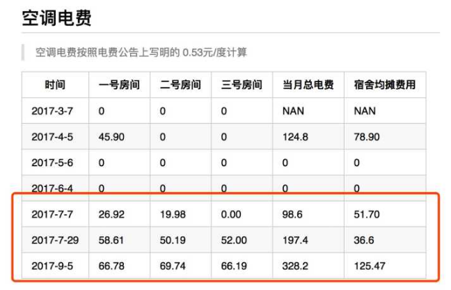 如何看待杭州电子科技大学于2017年暑假产生