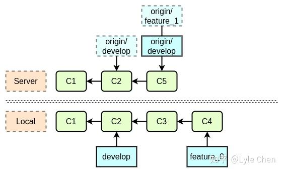 Git使用基础指南18 Git使用基础指南