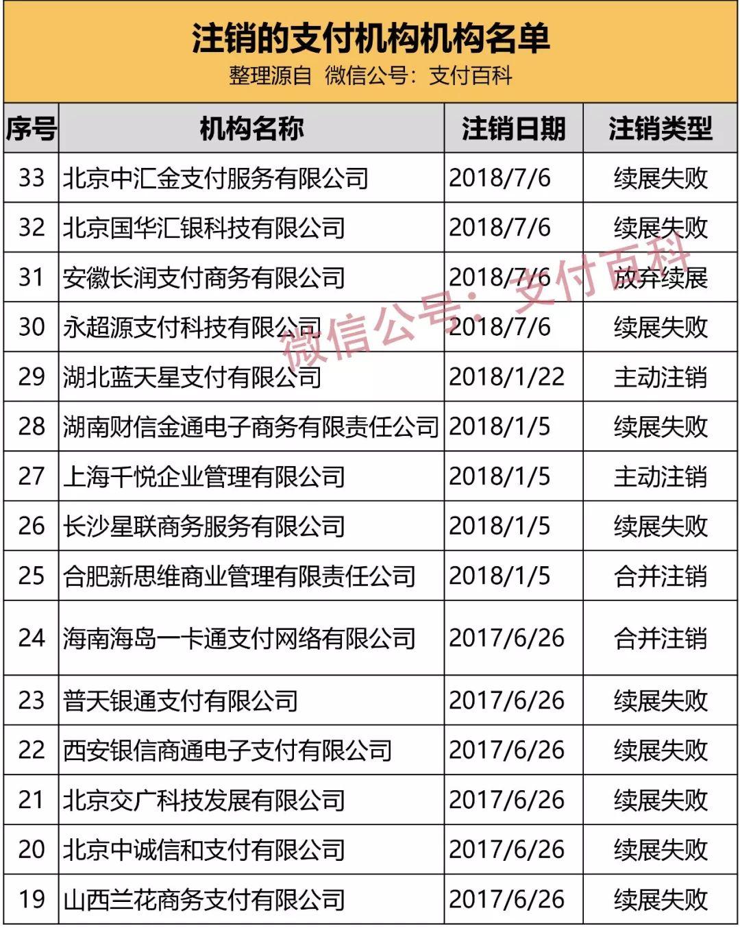 央行处罚杉德2473万银生宝487万刷新当地支付机构罚金记录