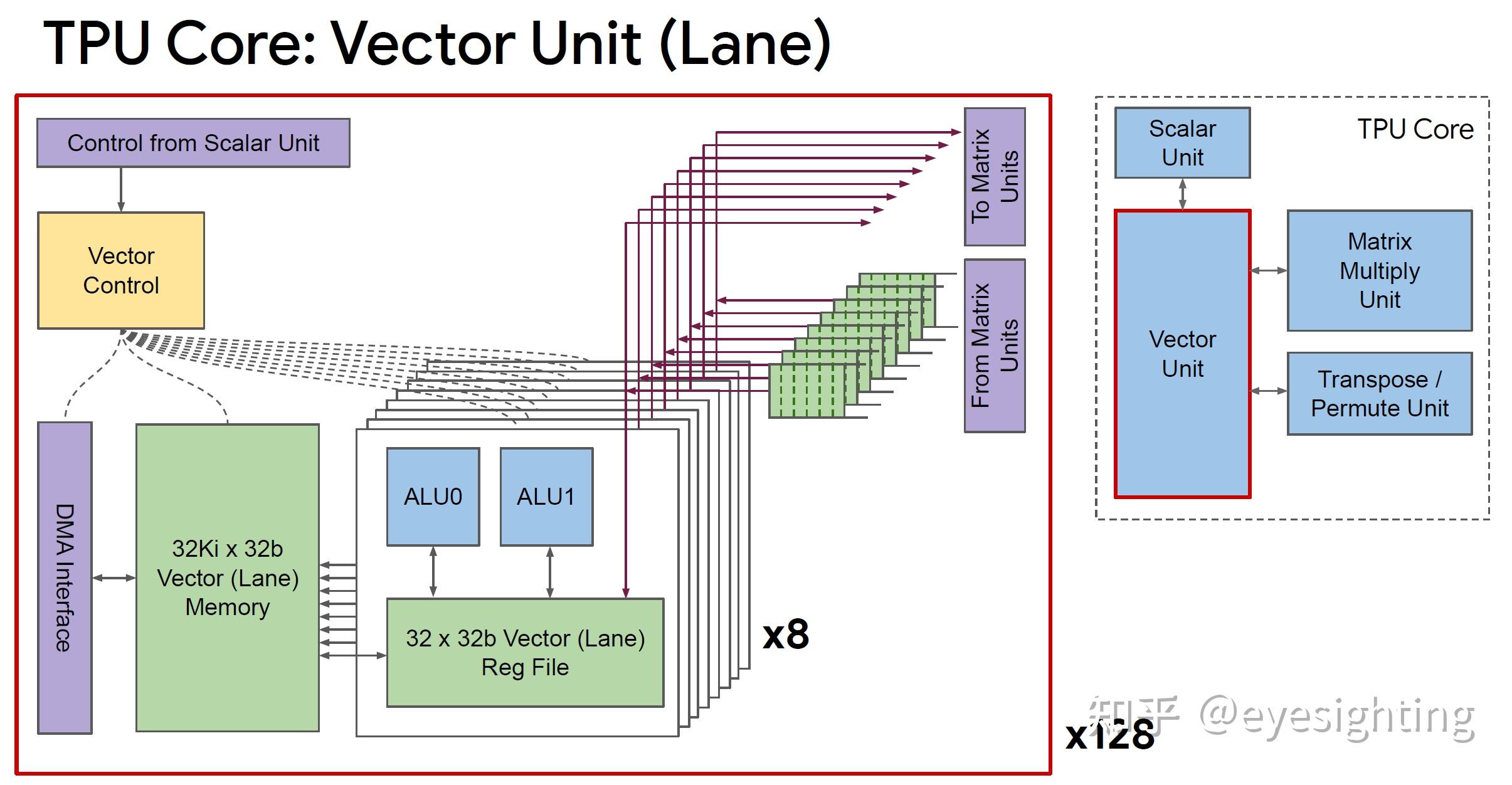  ai google tpu 