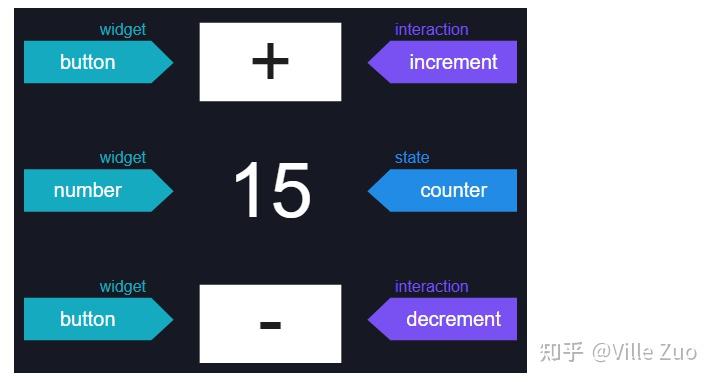 Rust GUI 库：Iced 快速入门 - 知乎