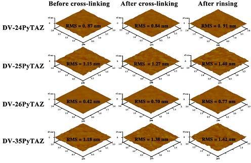 交联电子传输材料在交联前,交联后及经氯苯清洗后的三维表面形貌图