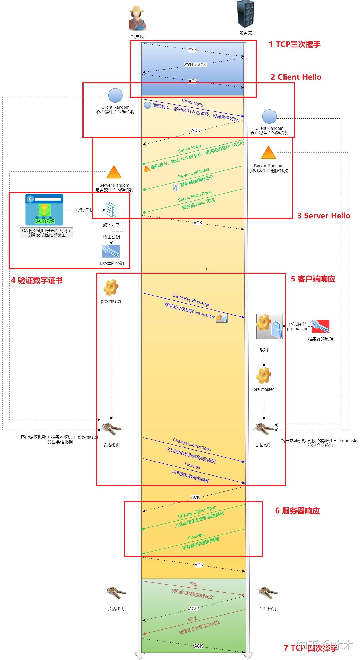 建立连接：通过编程软件与PLC建立通信连接。 (建立连接是什么意思)