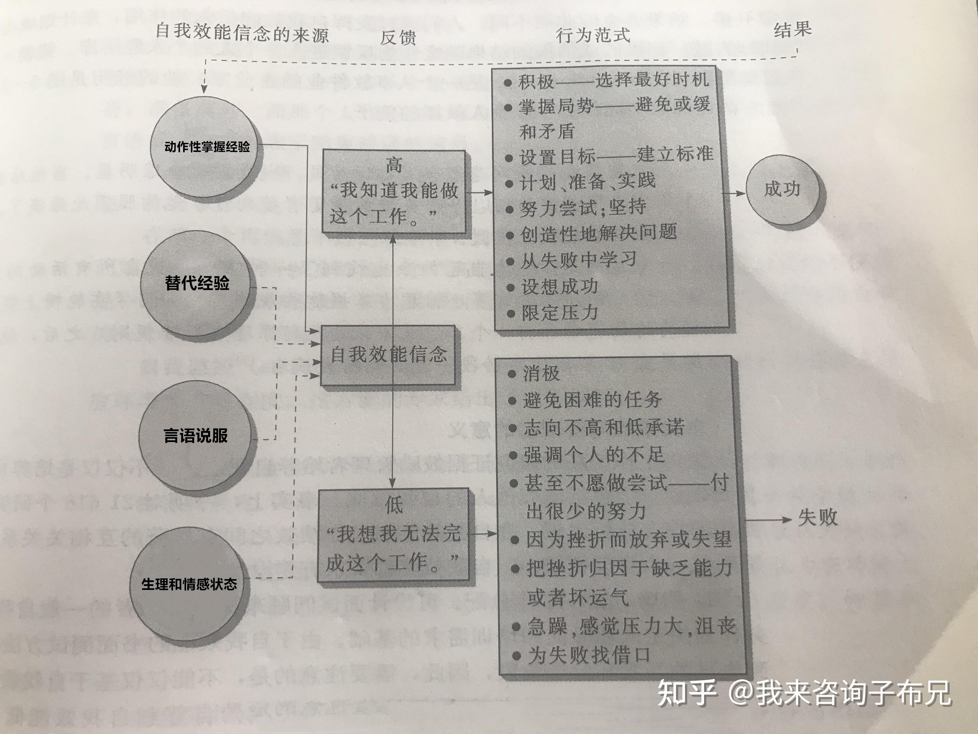 怎样提升自我效能如何科学地提高你的自信心
