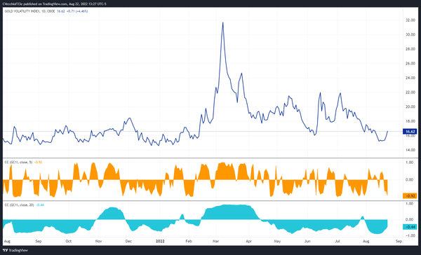 黄金技术分析：美元指数多头聚集，非美货币黄金承压，下行通道再度打开
