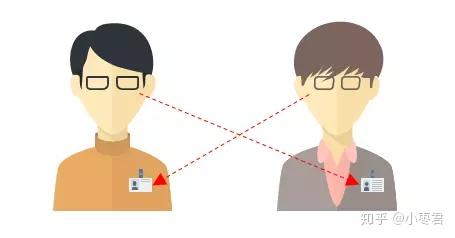 三分钟看懂NFC - 知乎