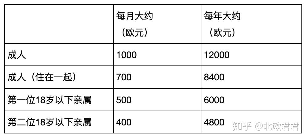 如何获得芬兰永久居住权