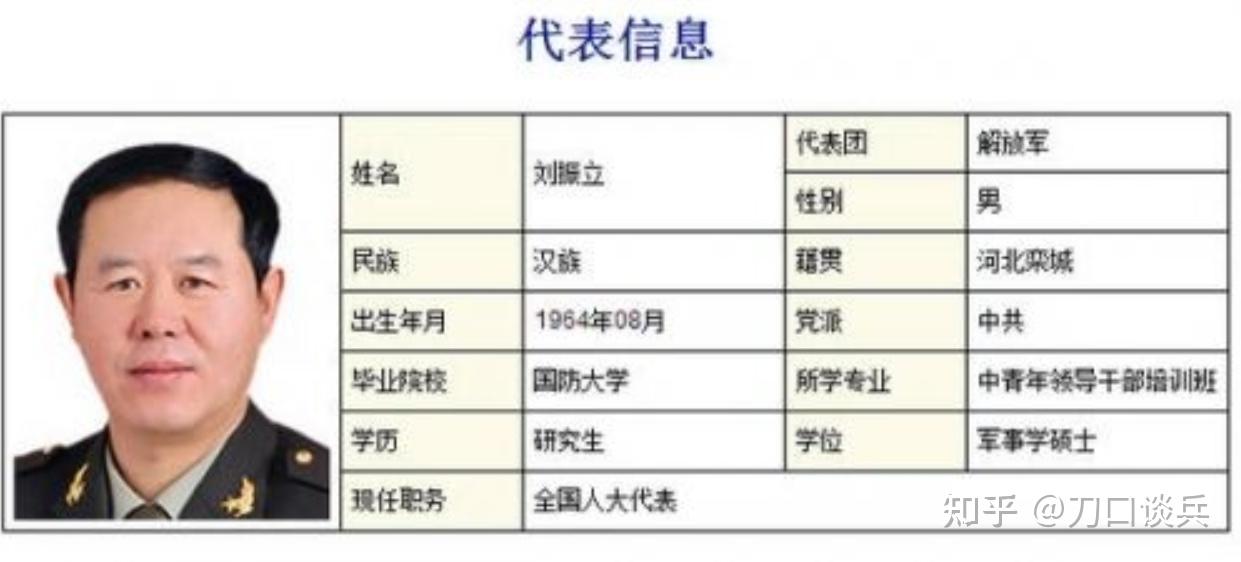 中国新任陆军司令:被誉为“当世虎将”,看美国人是怎么评价他的 - 知乎