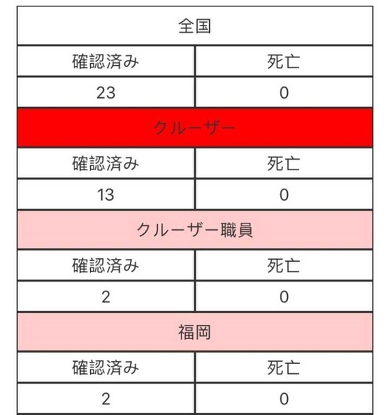日本疫情最新情况表 v2-90a2d7ea4cc4cc0ce4eb9bf078f32343_r.jpg