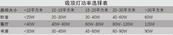 客厅灯买什么牌子质量好（2023年618吸顶灯怎么选）-图3