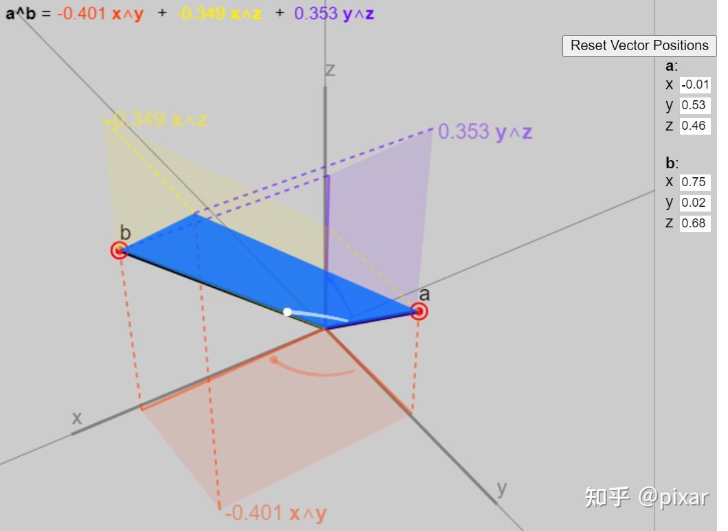 用3DRotor(Geometric Algebra)替代四元数 知乎