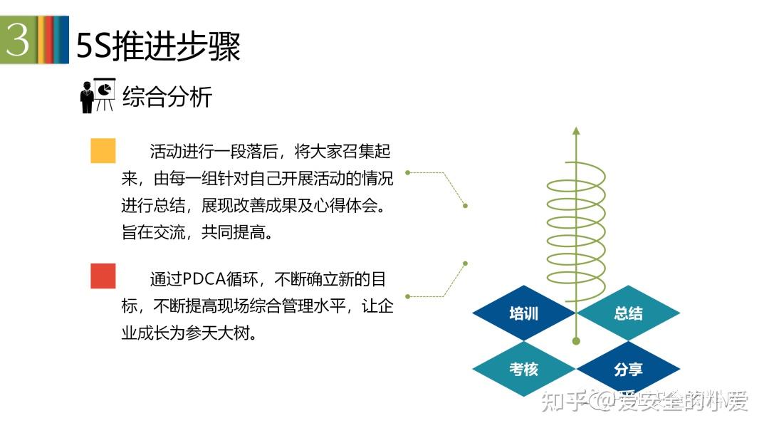 PPT |【课件】精美5S管理培训手册 - 知乎