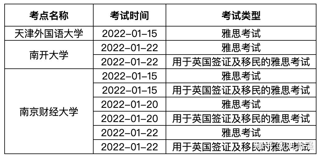 再不考又要gap一年啦雅思考試已經取消至2022年3月份小道消息雅思官方