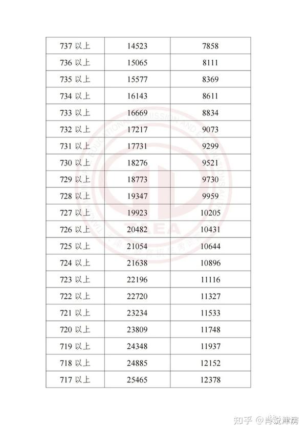 2021招生分数线_2023年招生录取分数线_2020年院校招生分数线