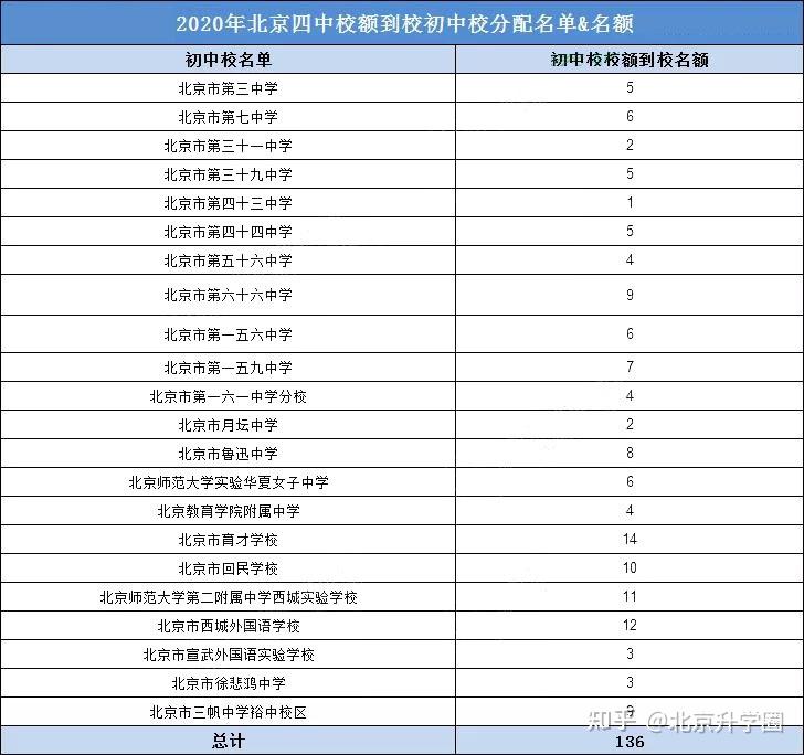 四中初中签约机会较多,外校特长及中考出分后,拿着成绩联系学校签约