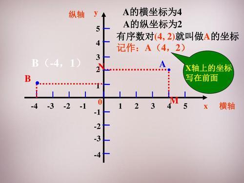 指數,參,參數,代數基本定理,連分數 …指,數:見《歐幾里得113》