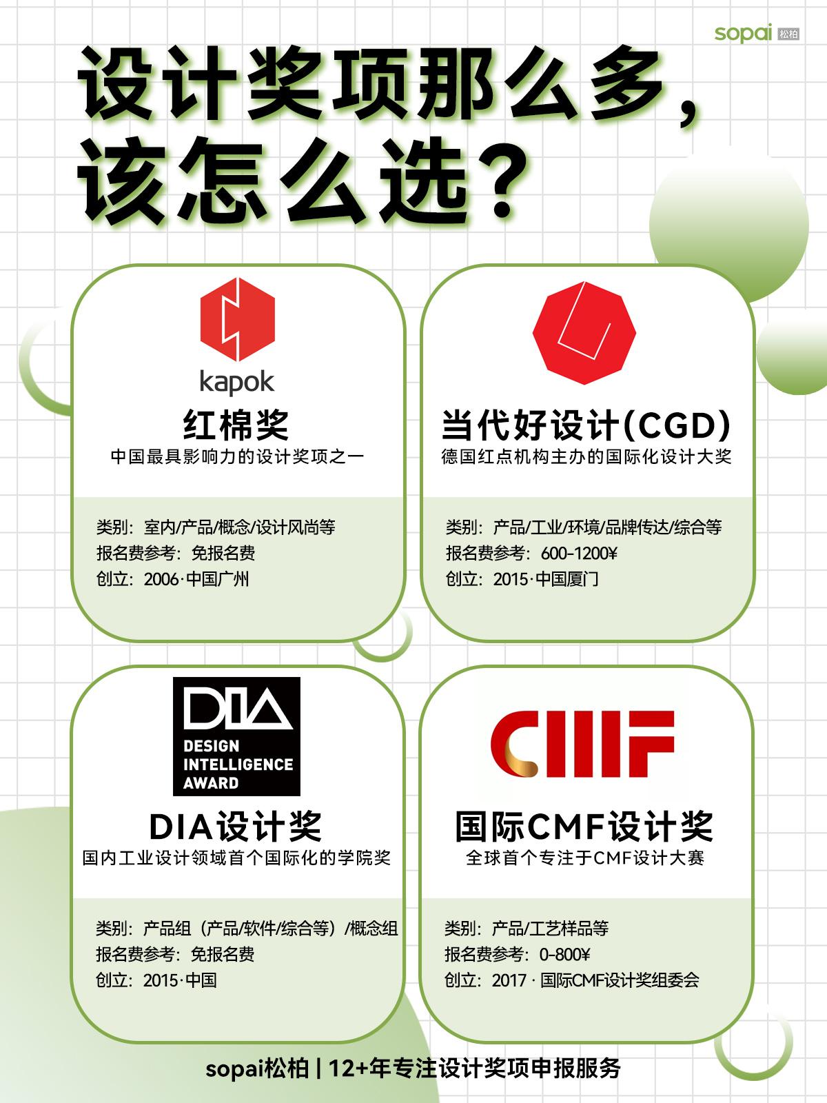 如何选择设计奖进行申报？ - 知乎