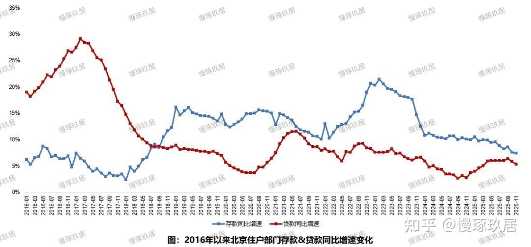 北京楼市：1月成交量创新高，是短期修复还是长期触底？ - 知乎