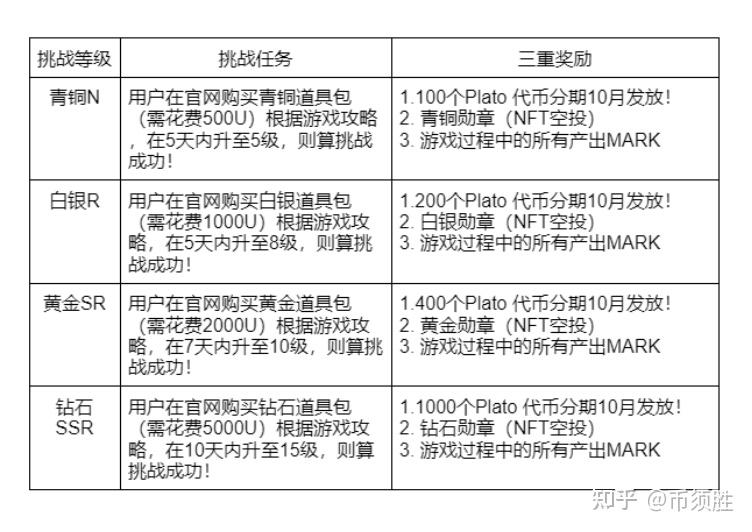 免费USDT/USDC游戏推荐/注册送币链游大全/边玩边赚新选择如何将T货币安全地转到自己的钱包