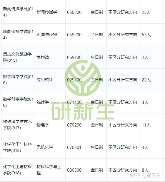 北京建筑大学超全调剂分析,含接收调剂专业、调剂来源等 - 知乎