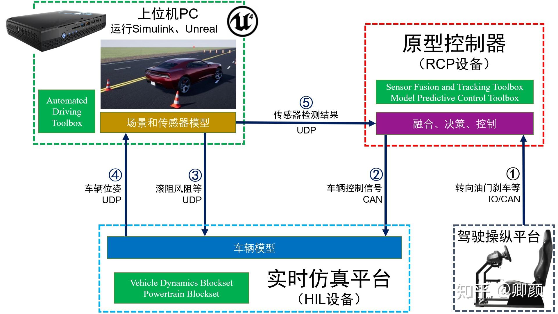 Matlab版本升级 Matlab怎么更新 Matlab版本更新 Matlab更新