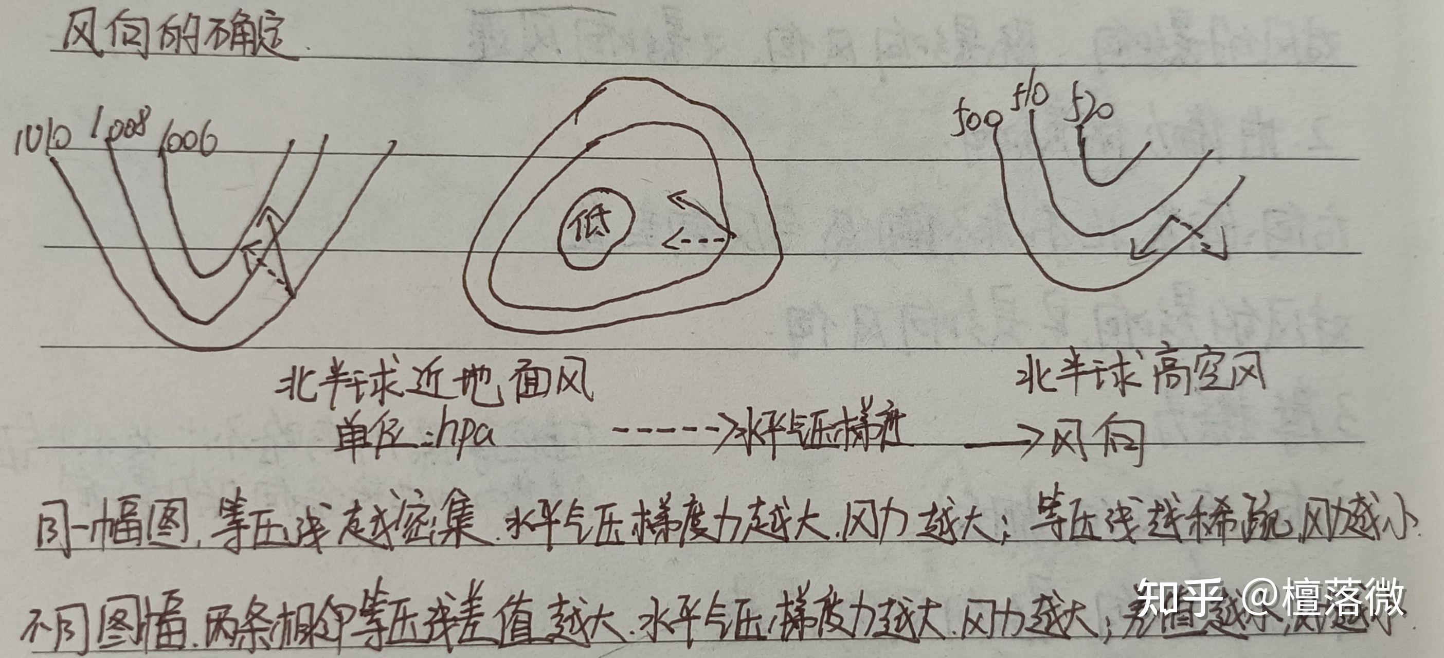 大气的水平运动图解图片