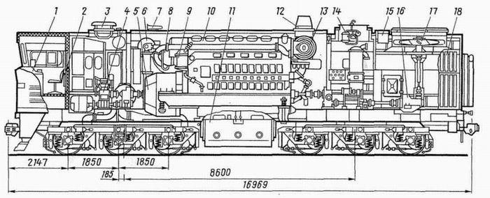 总体布置3te10m型及2te10m型机车的总体结构,动力装置和传动装置均和2