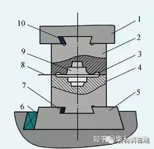 锻造技术知识的最全汇总 - 知乎