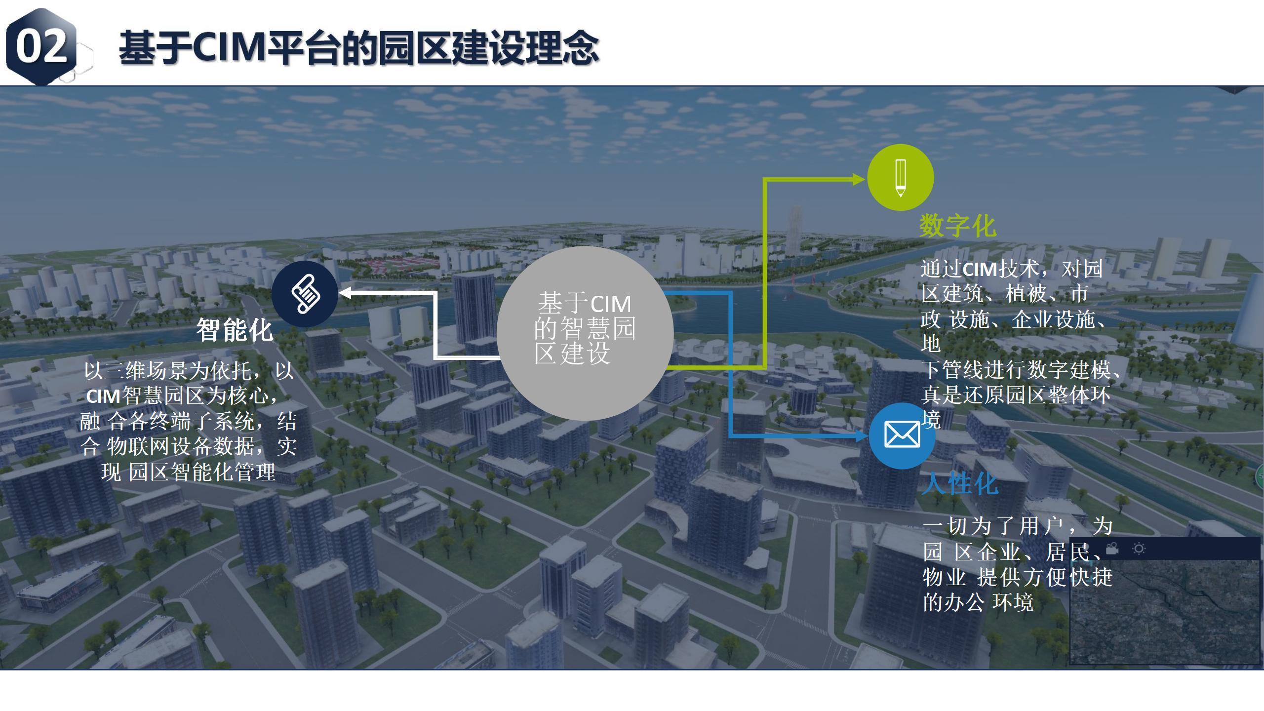 基於cim的智慧園區解決方案 - 知乎