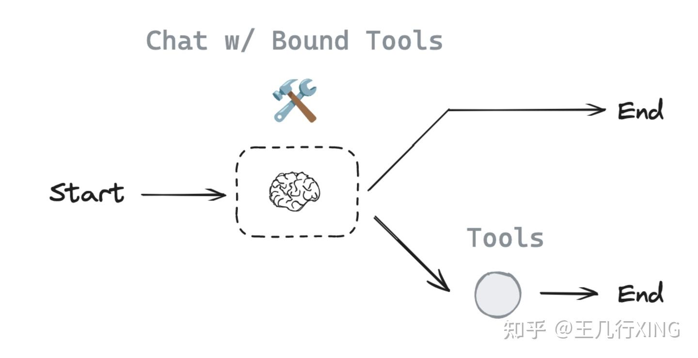 LangGraph 详解系列1.3: Router - 知乎