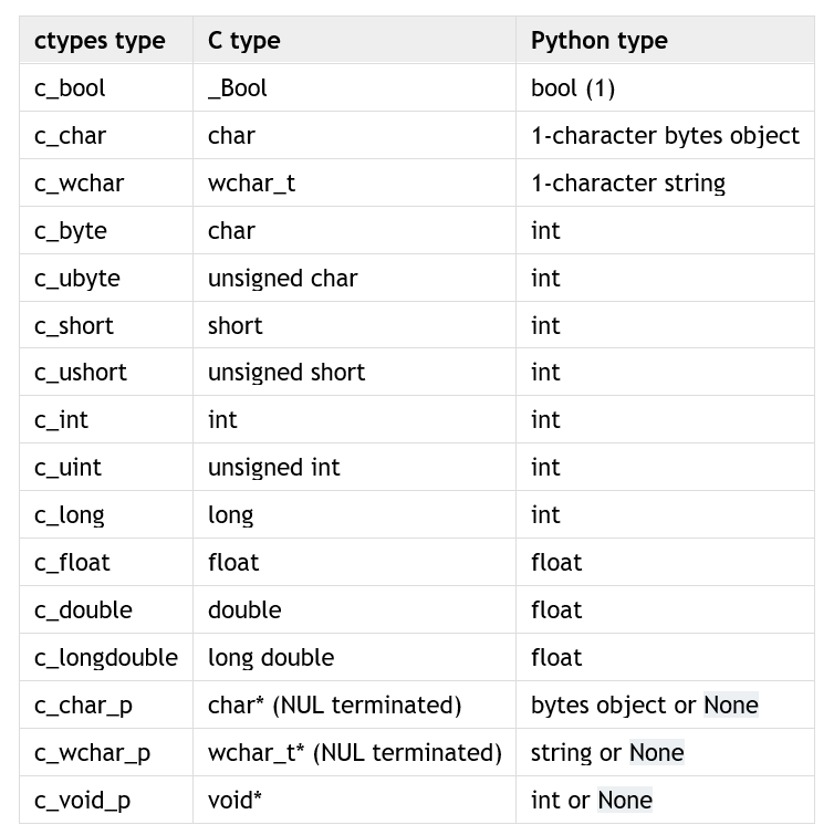 Python 使用 Ctypes 调用 C/C++ DLL 动态链接库 - 知乎