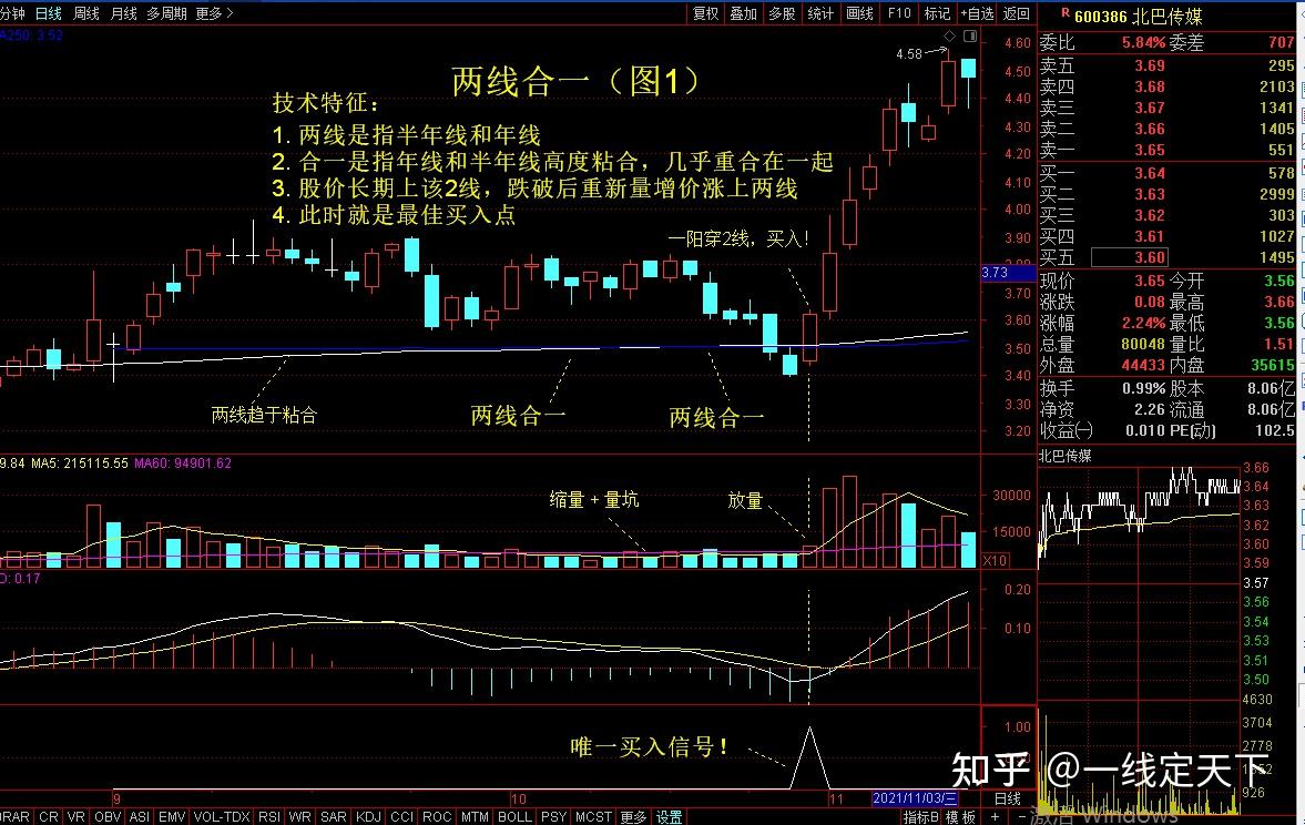 有趣的【两线合一】选股公式分享