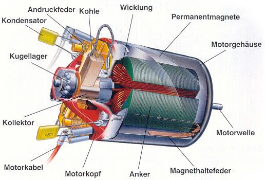德国人怎么学电机浅谈电机模型五直流电机四电枢反应和补偿极线圈