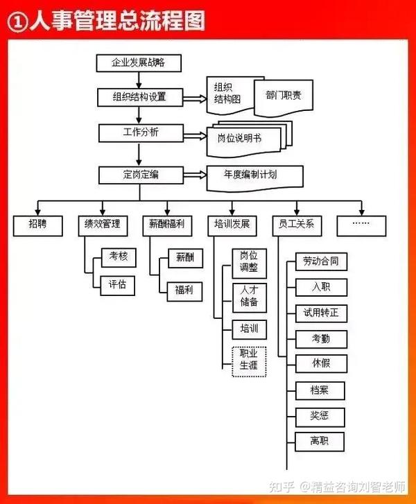 值得收藏的66张流程图，看看大企业都在做什么！全面清晰！(图15)