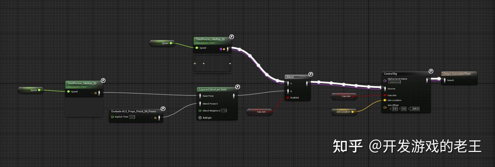 [玩转UE4/UE5动画系统＞Control Rig篇] 之 使用Control Rig实现目标偏移（Aim Offset）（附项目代码） - 知乎