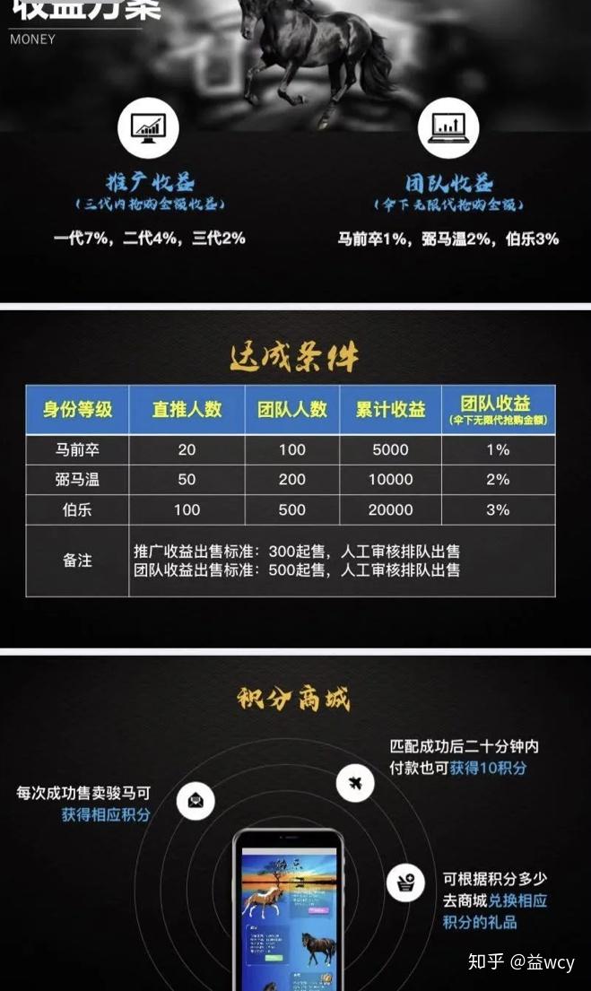 近期的三个不该去碰的抢单互助盘