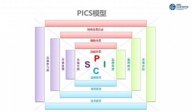 三,波特五力模型:企业竞争力分析