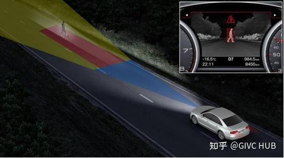 国产化普及车载热成像夜视系统将会成为汽车前装后装市场新的增长点