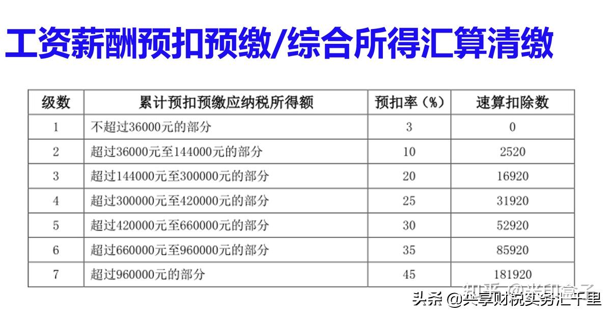 工资税前和税后的区别(工资税前和税后的区别一般是几折)