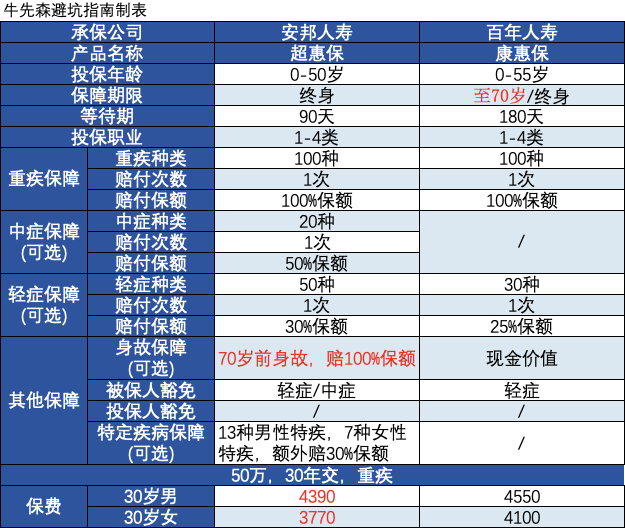 超惠保:大家的保險,刷新了價格新低…… - 知乎