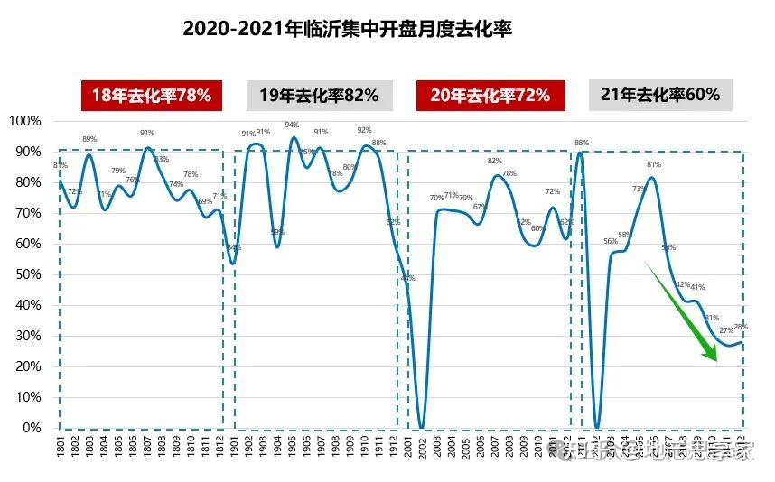 2018~2024,临沂房地产的发展复盘