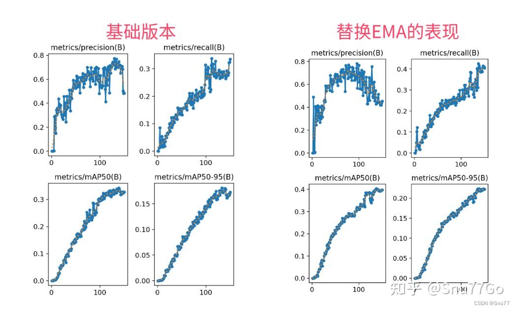 YOLOv8改进 | 2023注意力篇 | EMAttention注意力机制（附多个可添加位置） - 知乎