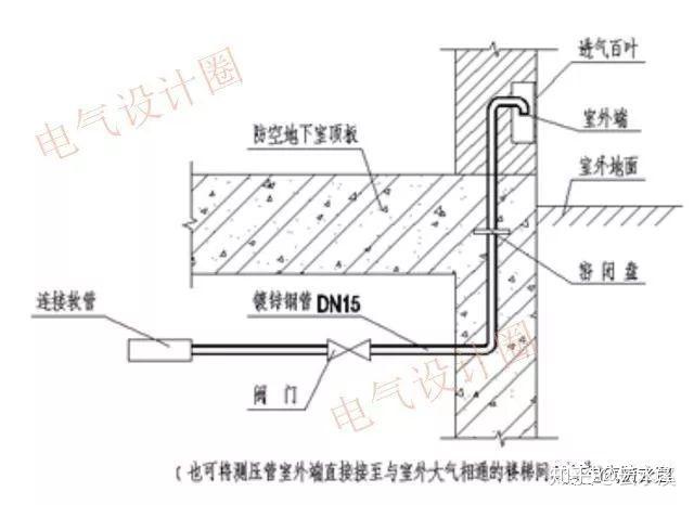 人防抗力片做法图片图片