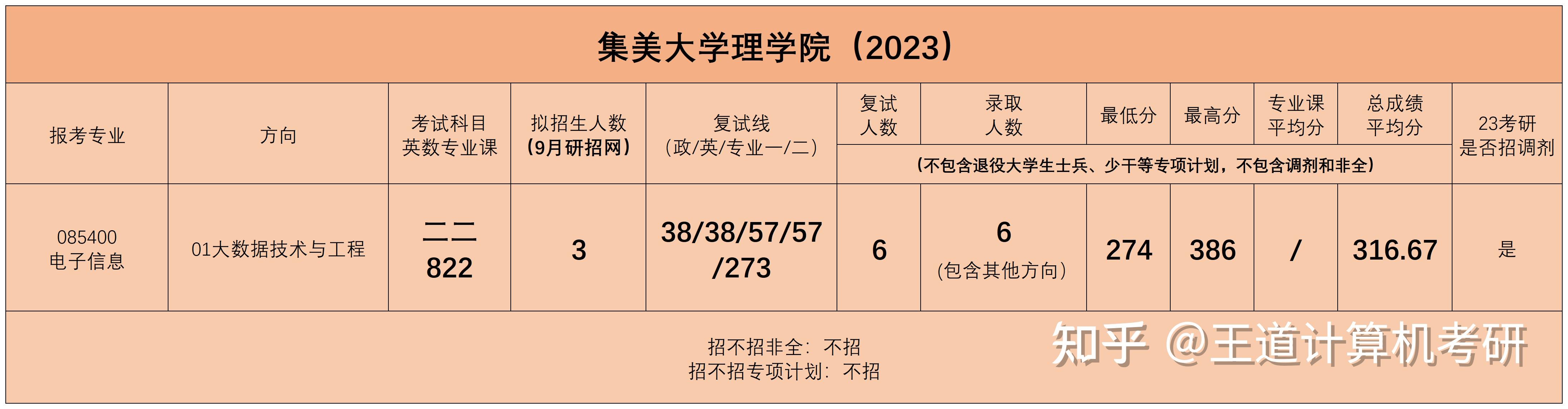 2023 2023