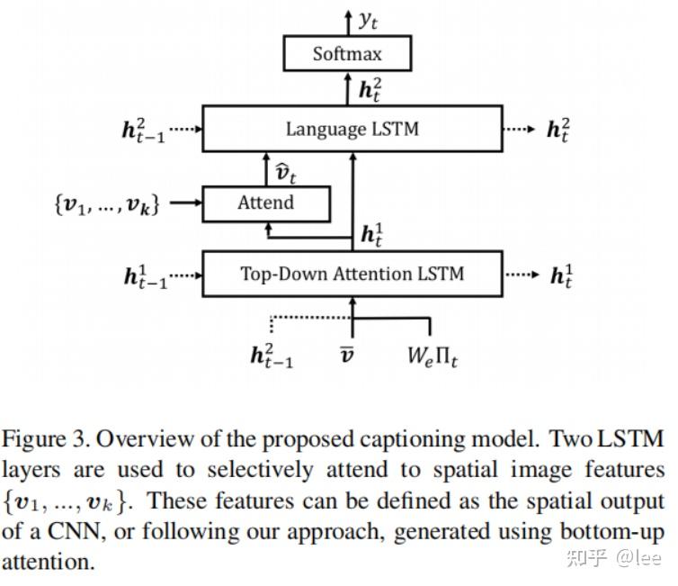 CVPR 2018 Bottom-Up and Top-Down Attention for Image Captioning and ...