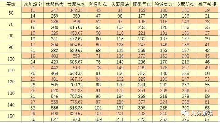 梦幻西游转武器对照表图片