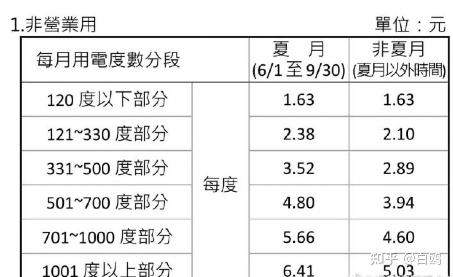 浅谈台湾社会福利体系，仅次于日本和新加坡- 知乎